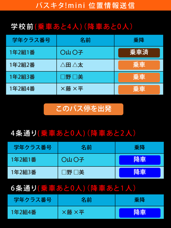 ドライバー用タブレット