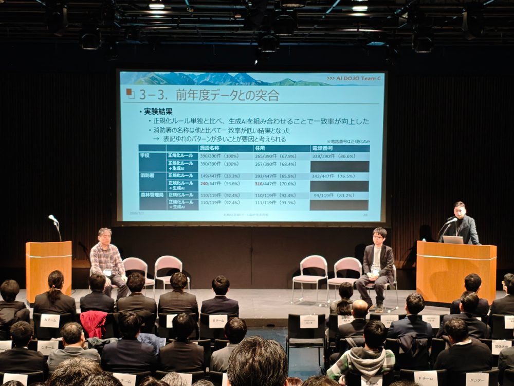 札幌AI道場 弊社入門生の発表